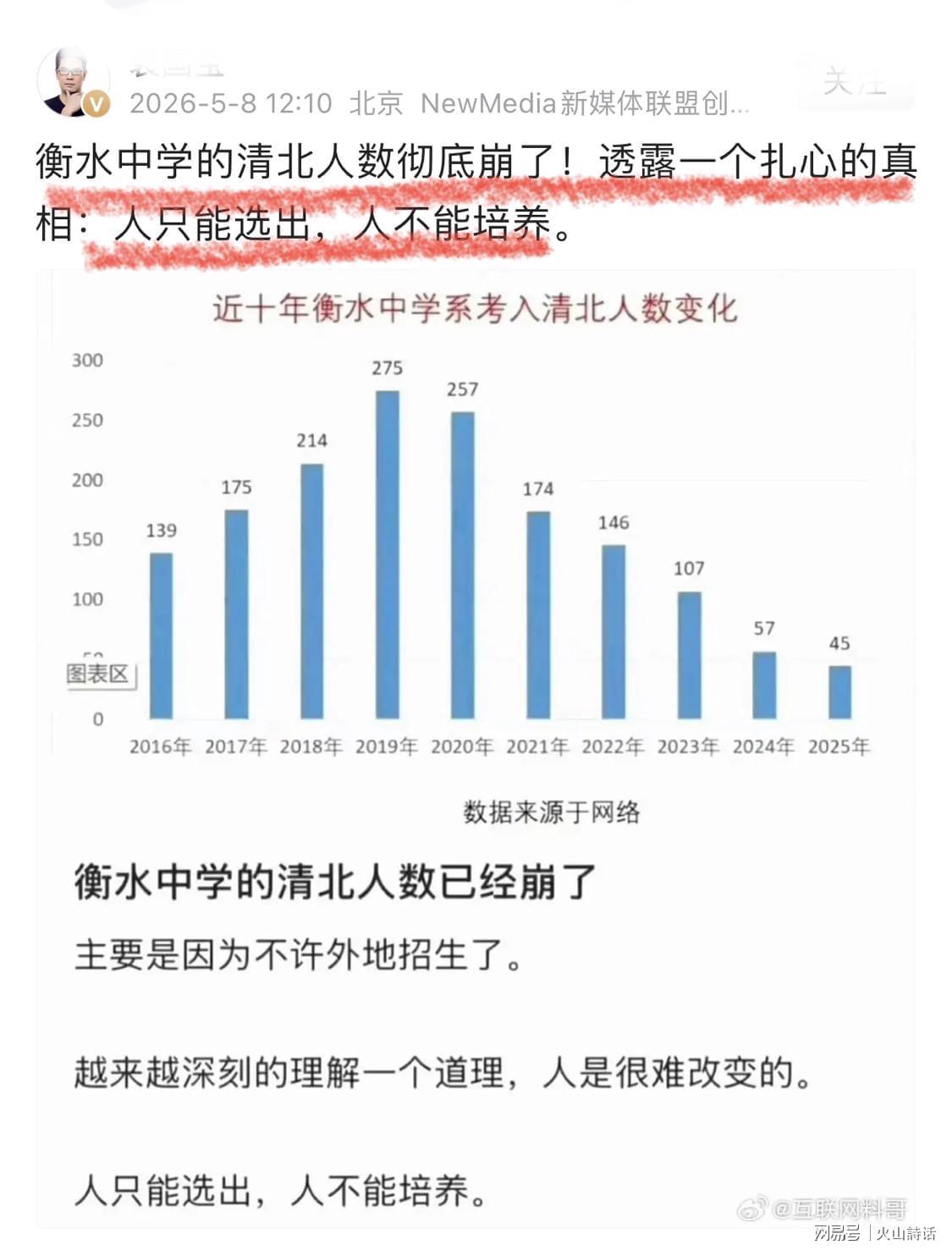 爱游戏体育官方网站-衡水中学的清北人数彻底崩了！巅峰期275人，跌至2025年的45人…
